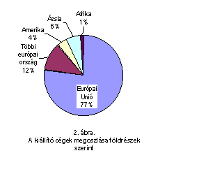 Szvegdoboz:  